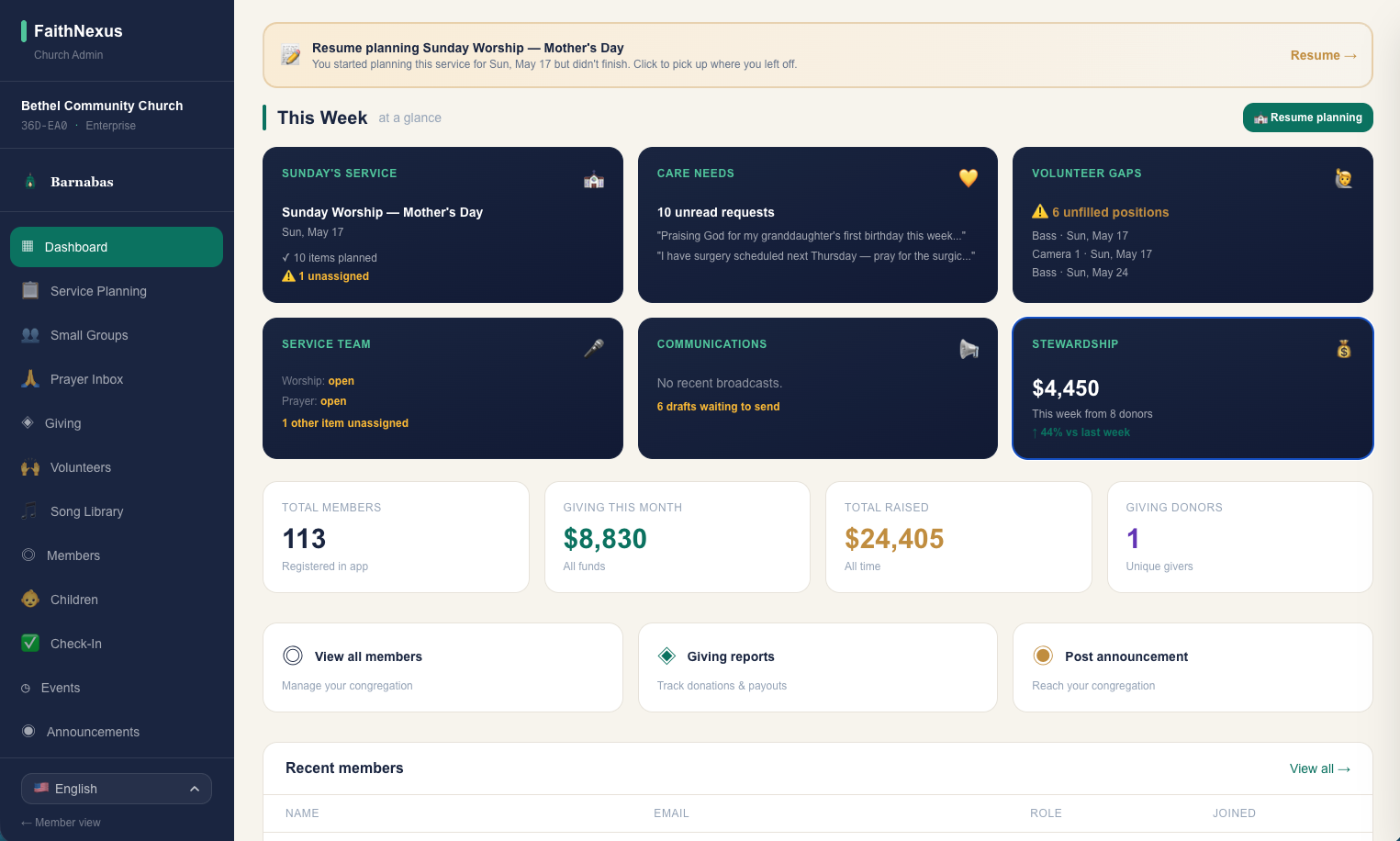 The FaithNexus pastor dashboard — Sunday service, care needs, volunteer gaps, stewardship, and member stats at a glance.